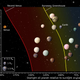 A chart of some exoplanet sizes and exposure to sunlight by different star temperatures (Image: Chester Harman via PhysOrg)